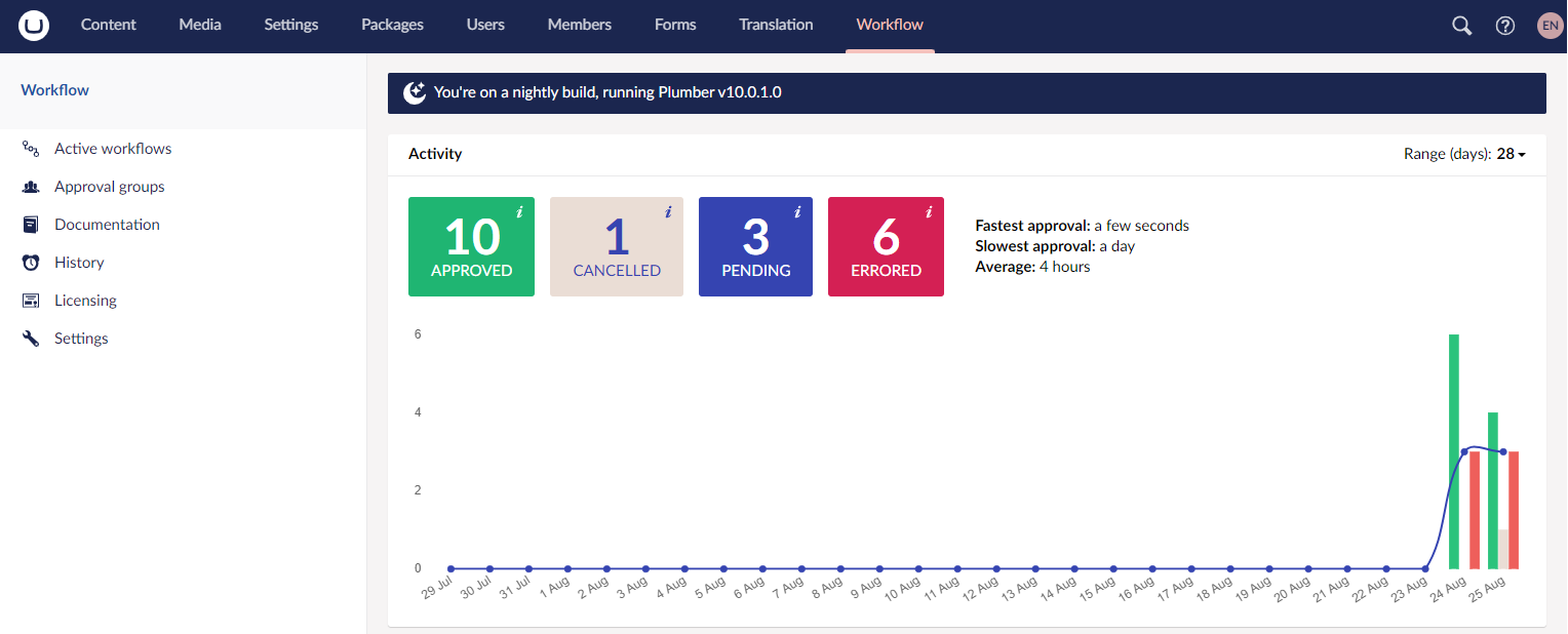 Workflow Dashboard in the Workflow Section