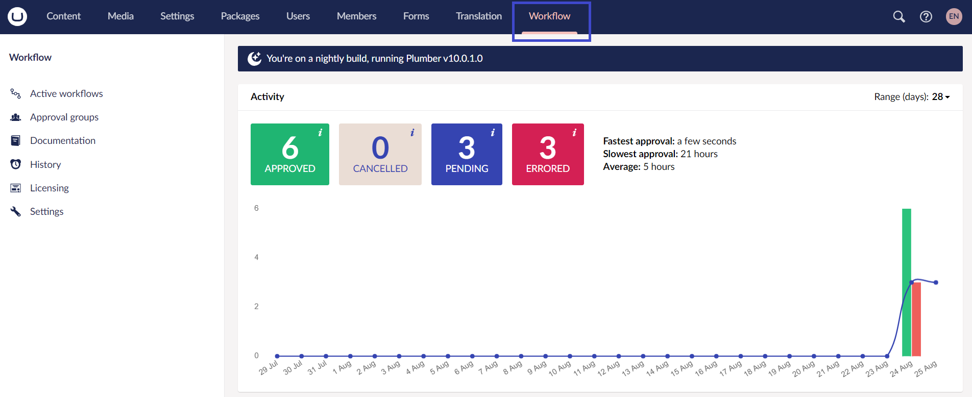 Workflow section