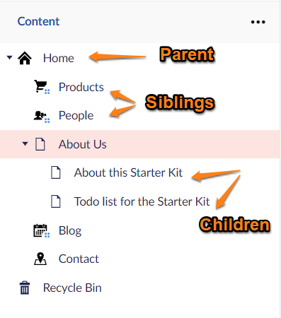 Parent, Siblings & Children