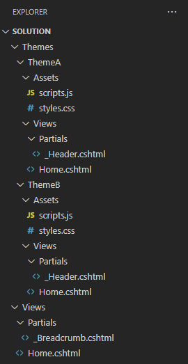 Example solution structure