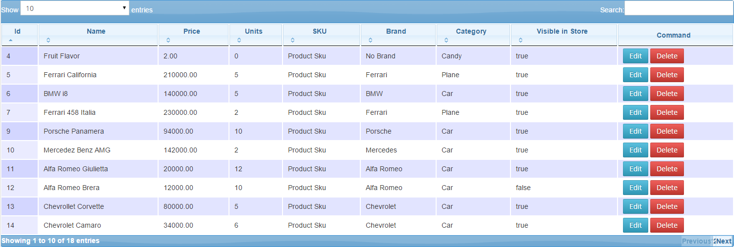 datatable
