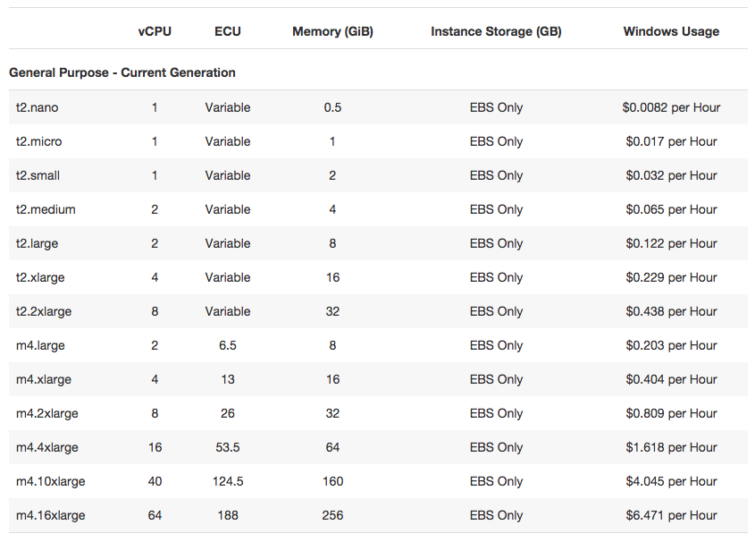 Windows Performance