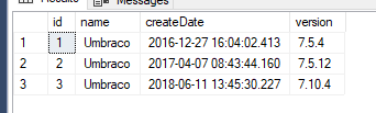 Umbraco migrations
