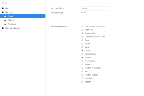 Writer Permissions