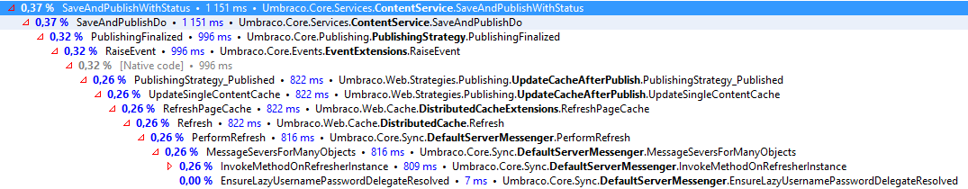 savepublishperformance