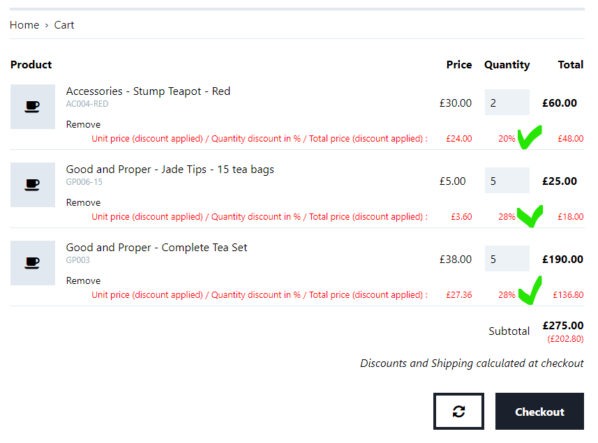Discounts applied successfully - scenario 2