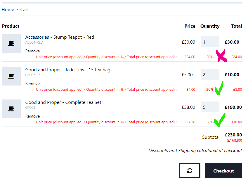 Errors applying discounts - scenario 2