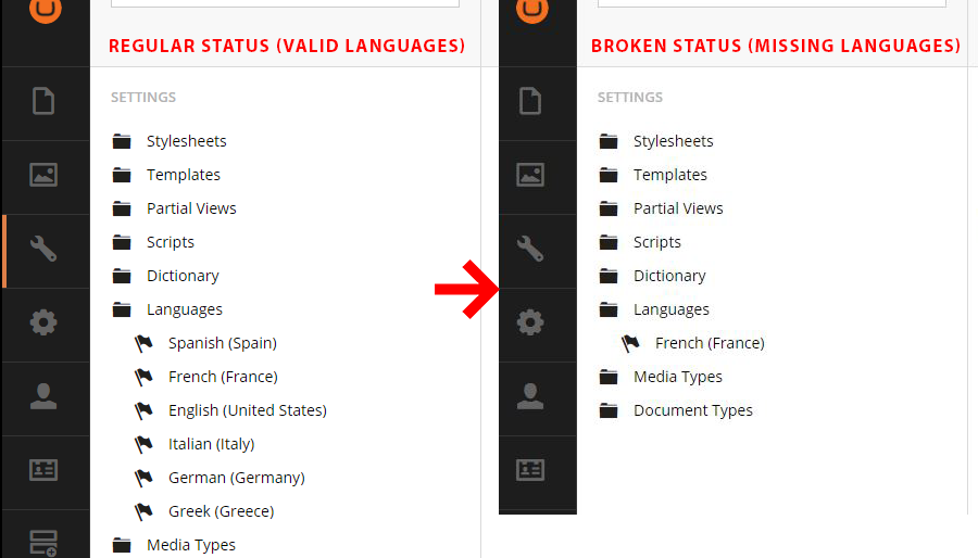 Umbraco Missing Languages