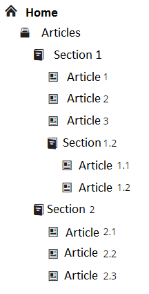 Documents structure