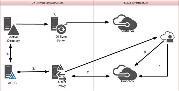 implementation diagram