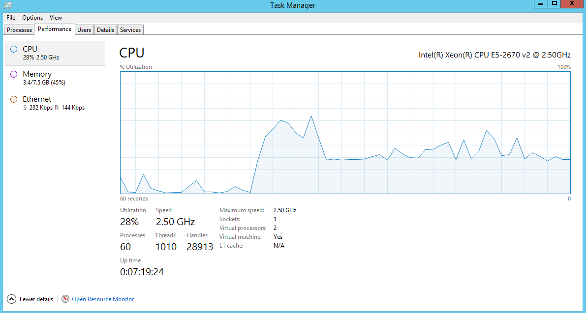 High CPU Graph