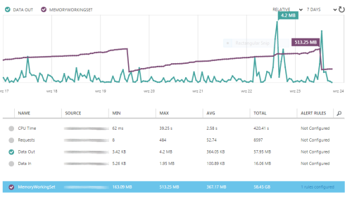 monitor in azure websites