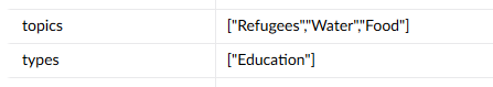 tags in an index