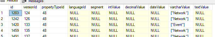 UmbracoPropertyData table