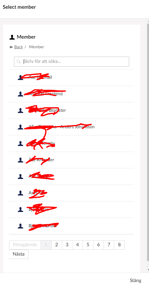 All the members created 