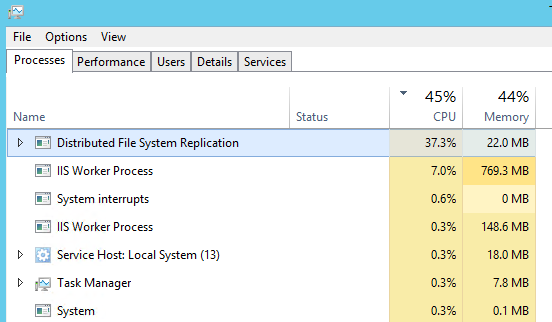 DFS High CPU