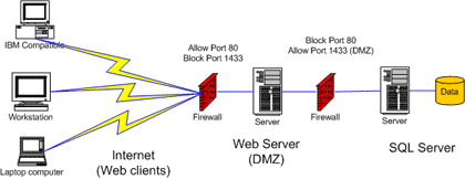 webserver-schema
