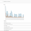 Analytics