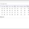 Usergroup Permissions