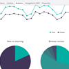 PieMan Analytics