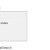 Export Import Dictionary Items