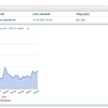 Axendo Uptime Report Dashboard