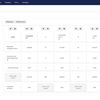 Our.Umbraco.Tables