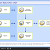Google Presentation Embed - Cross Browser By Ava Ltd