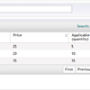 Cogworks Price Breaks For Tea Commerce