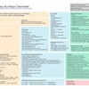 Umbraco v6 MVC Razor Cheatsheets